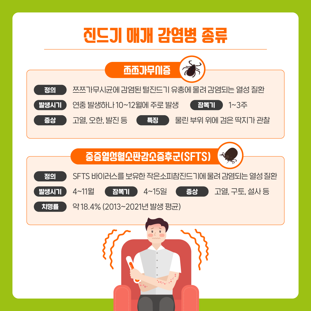 [질병청협업1] 진드기매개감염병 바로알기_220829_최종 (3).png